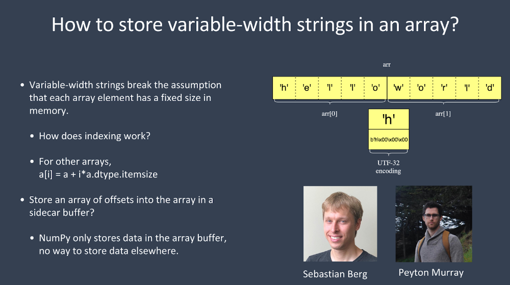 Technical diagram showing NumPy array structure with pointers, featuring code example creating string array and memory layout showing size (28 bytes) and heap address pointing to data.