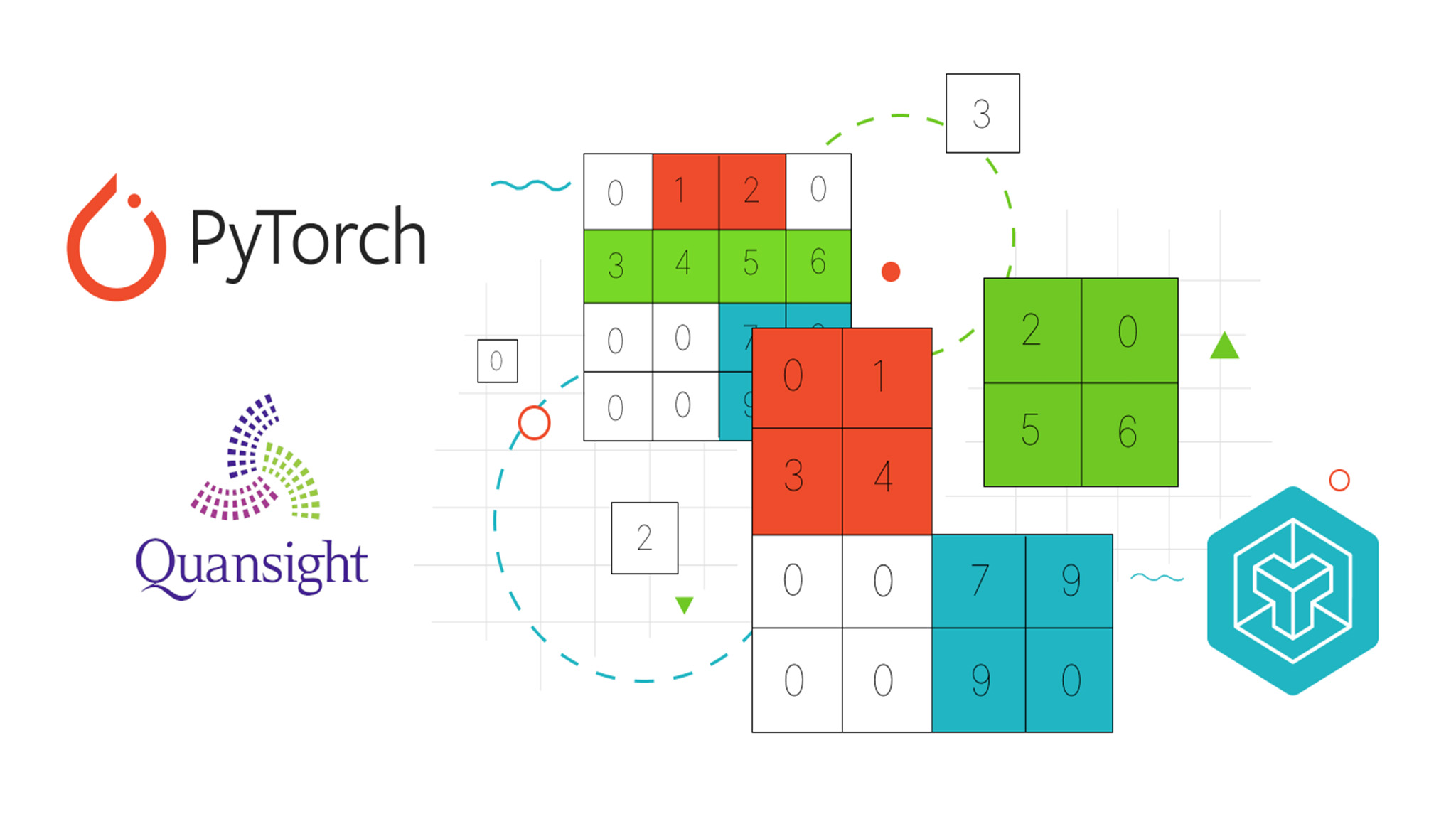 PyTorch 2.1: Quansight’s Improvements to BSR Sparse Matrix Multiplication